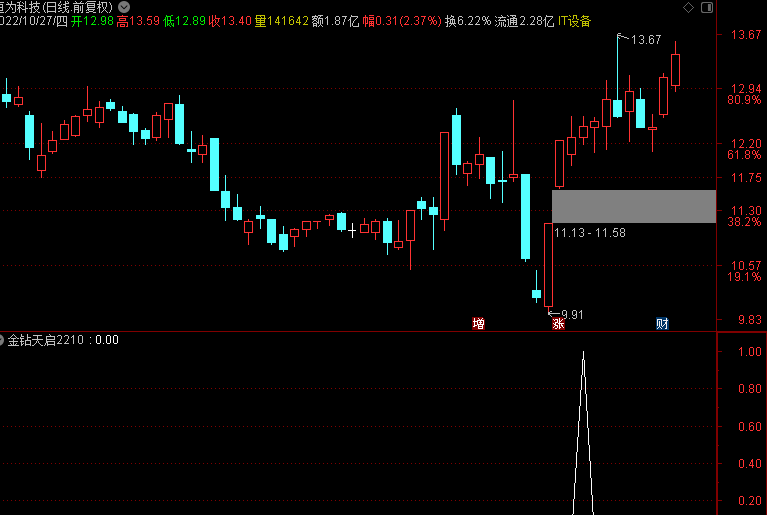 金钻天启2210指标源码，全新思路超短线操作实战模式通达信指标