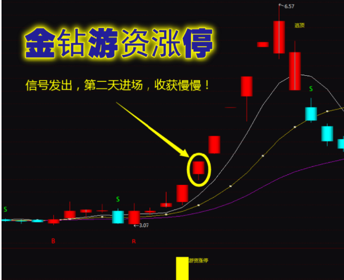 游资龙头战法 金钻游资涨停 助你股海淘金