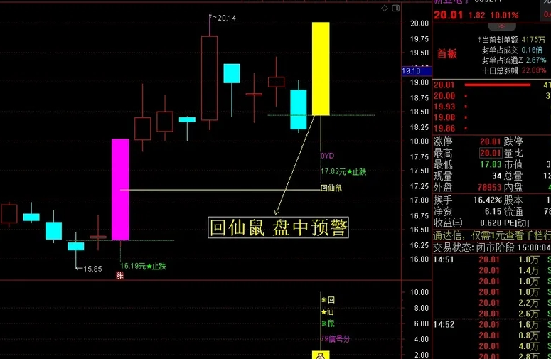 2023回仙鼠《小鼠挖坑尾盘专用打分第1》通达信支持电脑版+手机版