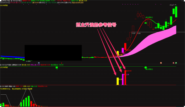 《2023主升浪启动》通达信套装指标， 抓主升浪洞察主力的方向