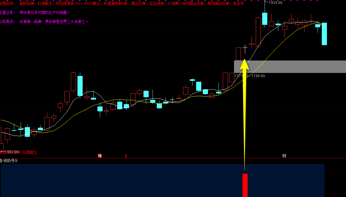 《 顺势寻牛》副图+选股通达信金钻，完美升华指标！