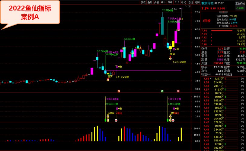 2022鱼仙指标《鱼窝打分+鱼游打分》尾盘专用，鱼窝鱼游信号不漂移支持手机版