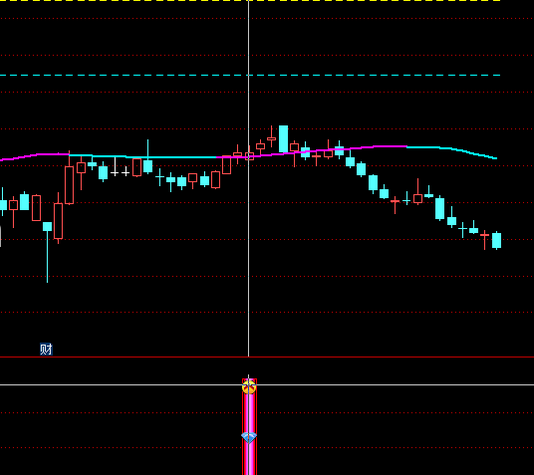 【超短线指标】副图/选股预警 尾盘进 翌日冲高出