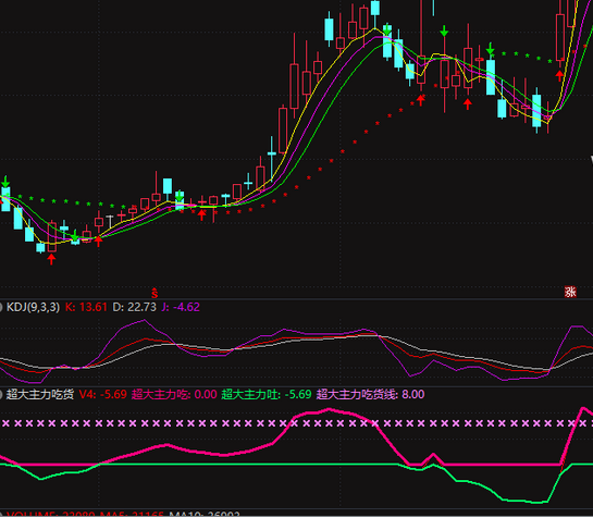 通达信超大主力资金吃吐线副图指标 源码