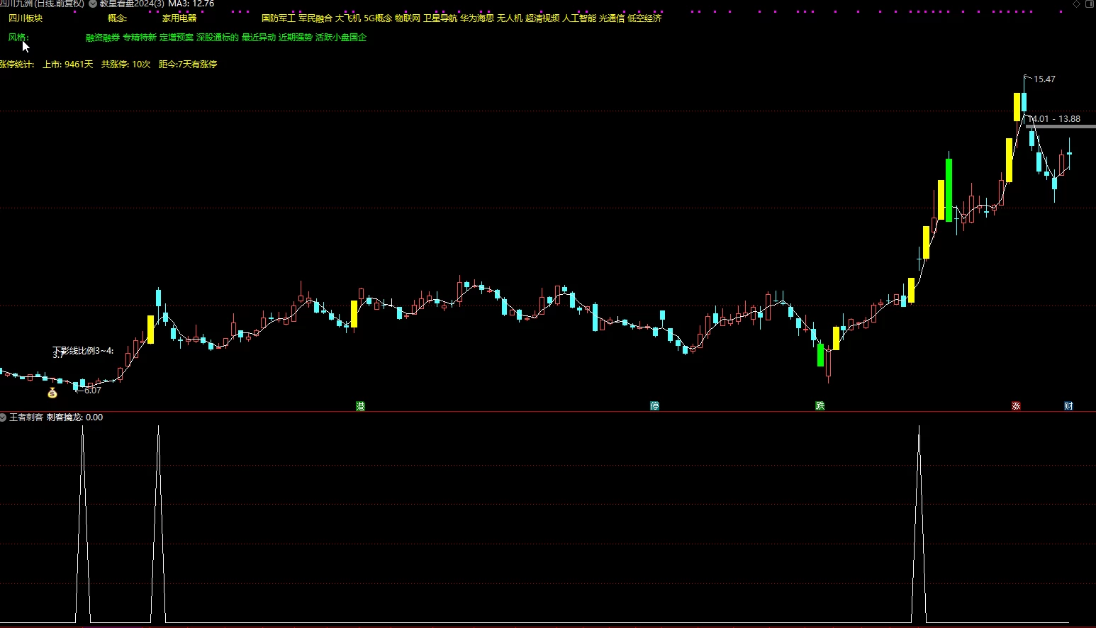 通达信王者刺客选股公式插图1