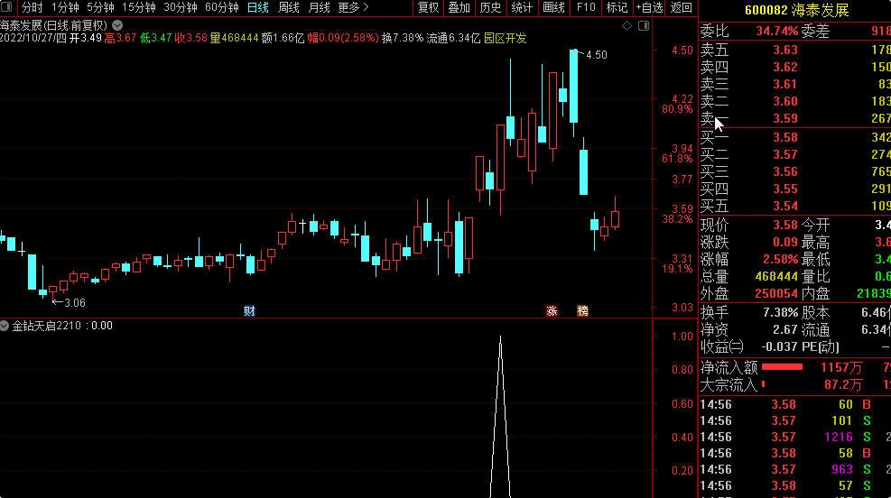 金钻天启2210指标源码，全新思路超短线操作实战模式通达信指标