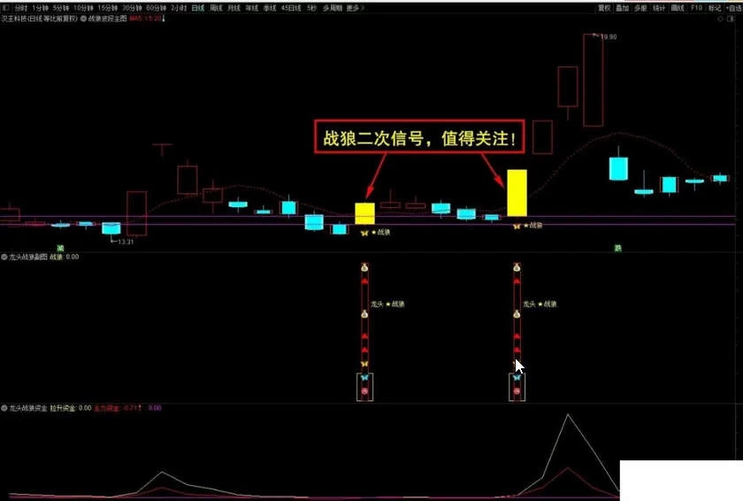 龙头战狼指标套装终极盈利模式 手机通达信主图/副图/选股指标