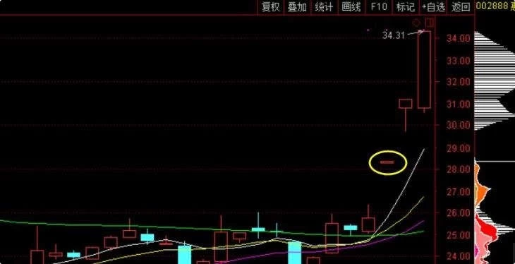 筹码一线天筹码战法3.0 指标+使用说明