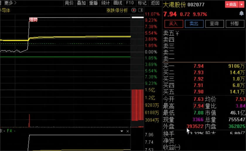 小楷超级竞价秘籍 竞价低吸+激进模式二合一 玩转竞价 指标源码