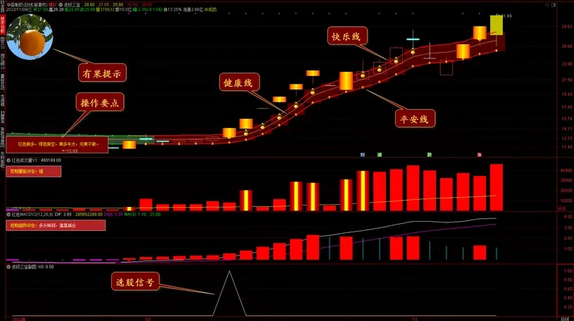 波段三宝 主图幅图选股公式 琪新老师完美波段操作指标 轻轻松松抓牛股