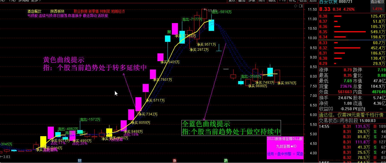 【九封至尊】套装软件版指标，通达信电脑端手机通用