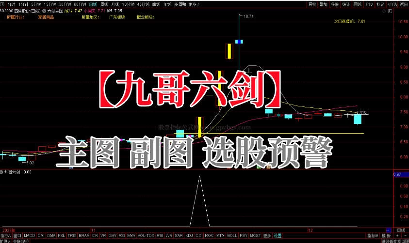 金钻【九哥六剑】全套指标源码支持手机电脑版