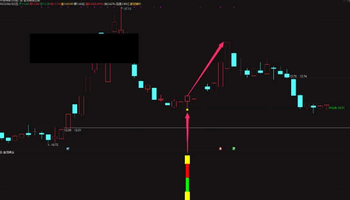 金龙转身指标公式{主图/副图/选股}收益稳定 捕捉龙头股的强势调整后反弹的战法