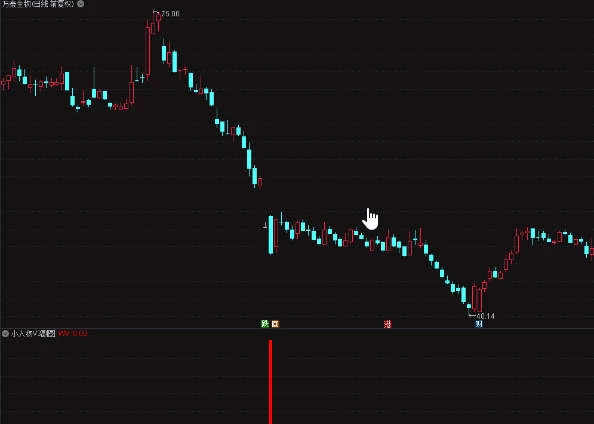 小人物3.0抄底指标成功率还不错的金钻指标 不漂移 副图 选股 源码