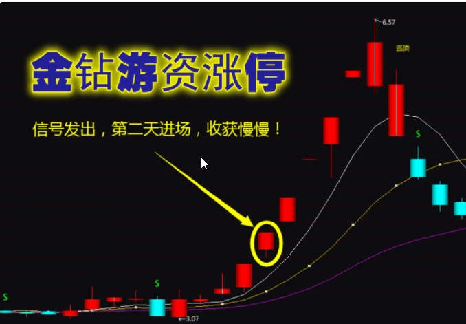 游资龙头战法 金钻游资涨停 助你股海淘金