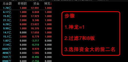 【2024神龙竞价】竞价排序指标，信号全天不变！源码附图