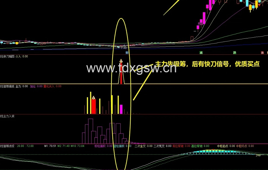 通达信《御龙至尊套装》公式指标， 潜伏底部、擒大牛股、永久使用 源码分享