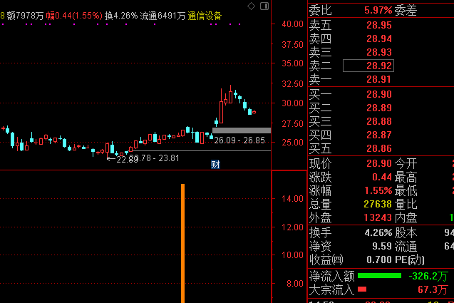 【金钻挖掘机】实战精品，工欲善其事必先利其器，出信号位置不高