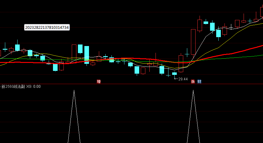 〖新2560战法〗主图/副图/选股指标 不含未来函数