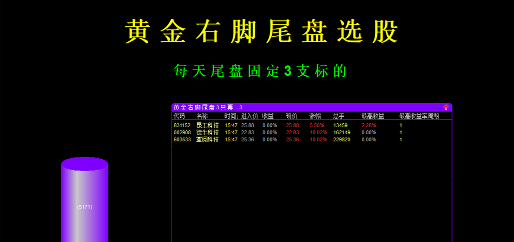 【通达信】黄金右脚指标公式{副图排序/选股}每天仅3只+股票池