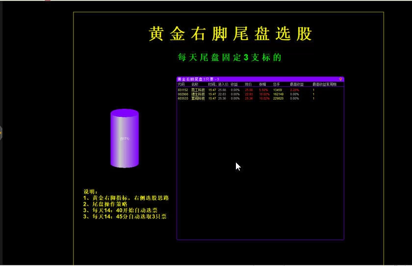 【通达信】黄金右脚指标公式{副图排序/选股}每天仅3只+股票池