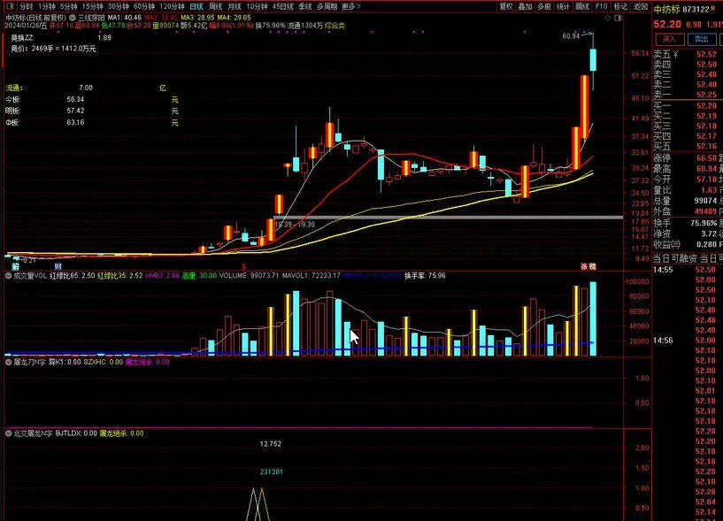 〖北交所屠龙N字〗副图/选股指标 十字星状尾盘低吸试错 预选预警