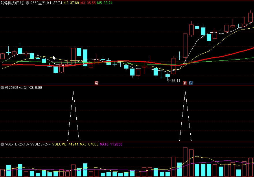 〖新2560战法〗主图/副图/选股指标 不含未来函数