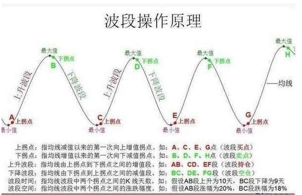 波段战法的集合竞价技术 13视频