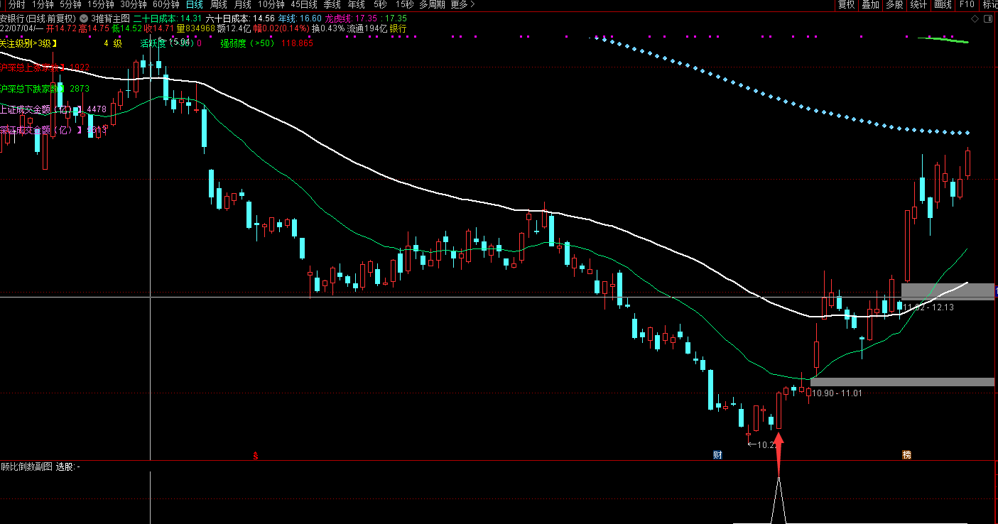 顾比倒数K线主图副图+选股公式插图3