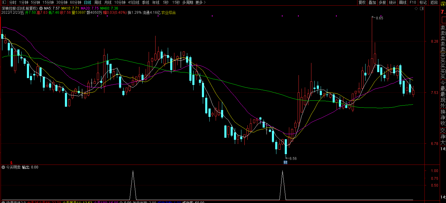 通达信短线指标【今买明卖】超短指标插图1