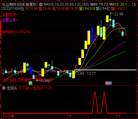 天下第一龙回头指标公式{副图/选股}