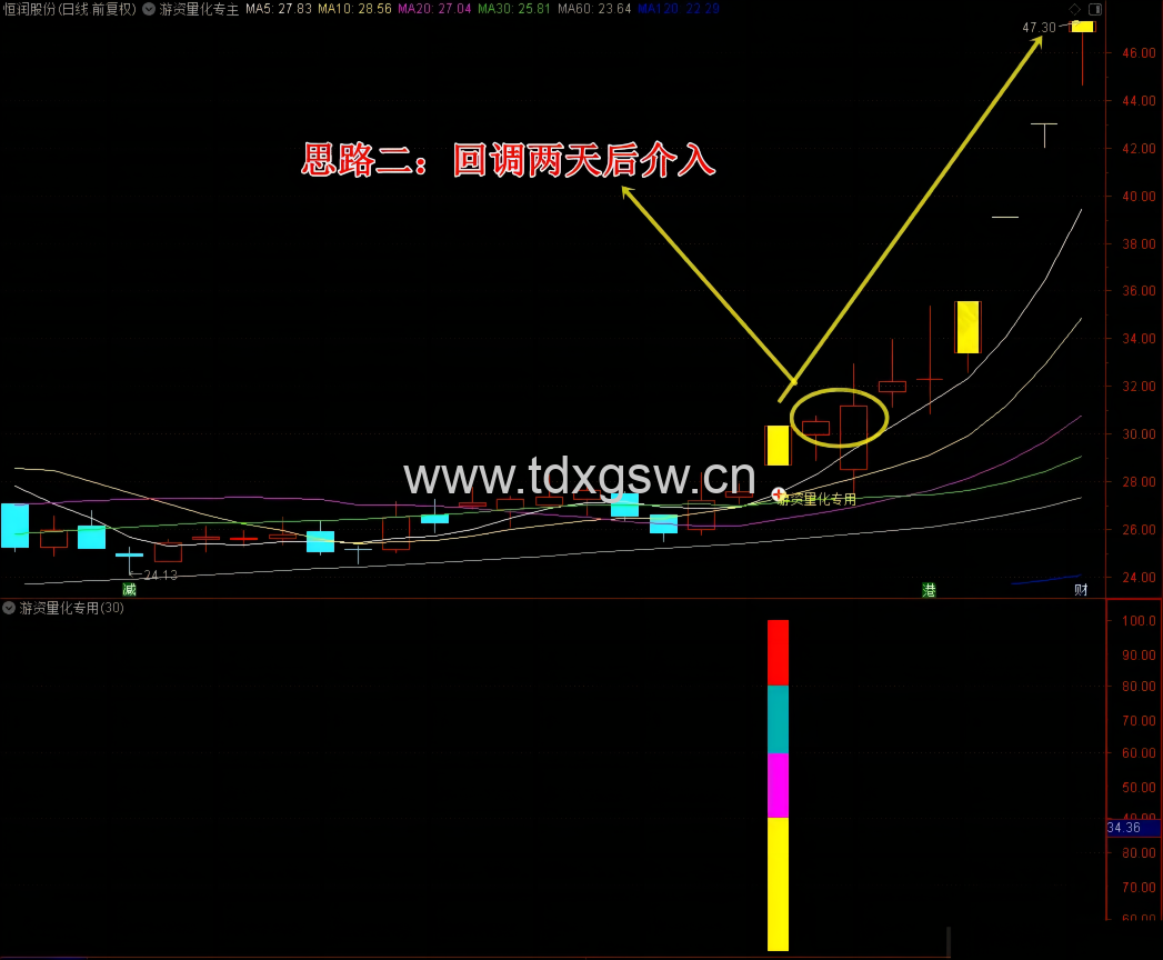 【已解密】游资量化专用主副选指标电脑版平均一天1到2只左右