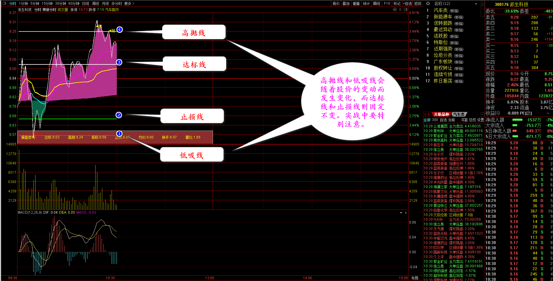 琪新分时主图指标，低吸高抛的短线决策利器 [通达信]手机可用]