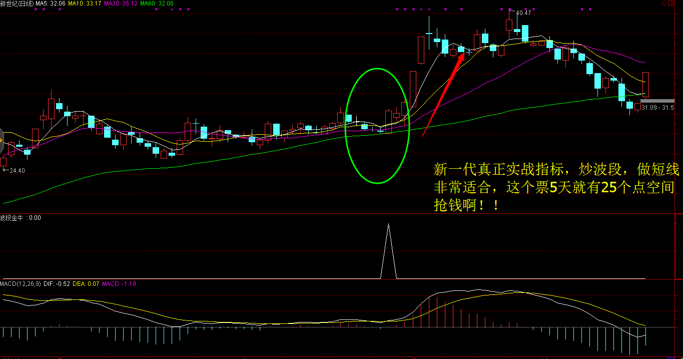 大杀器——真正意义的实战波段金牛指标+附实盘（有信号的截图）