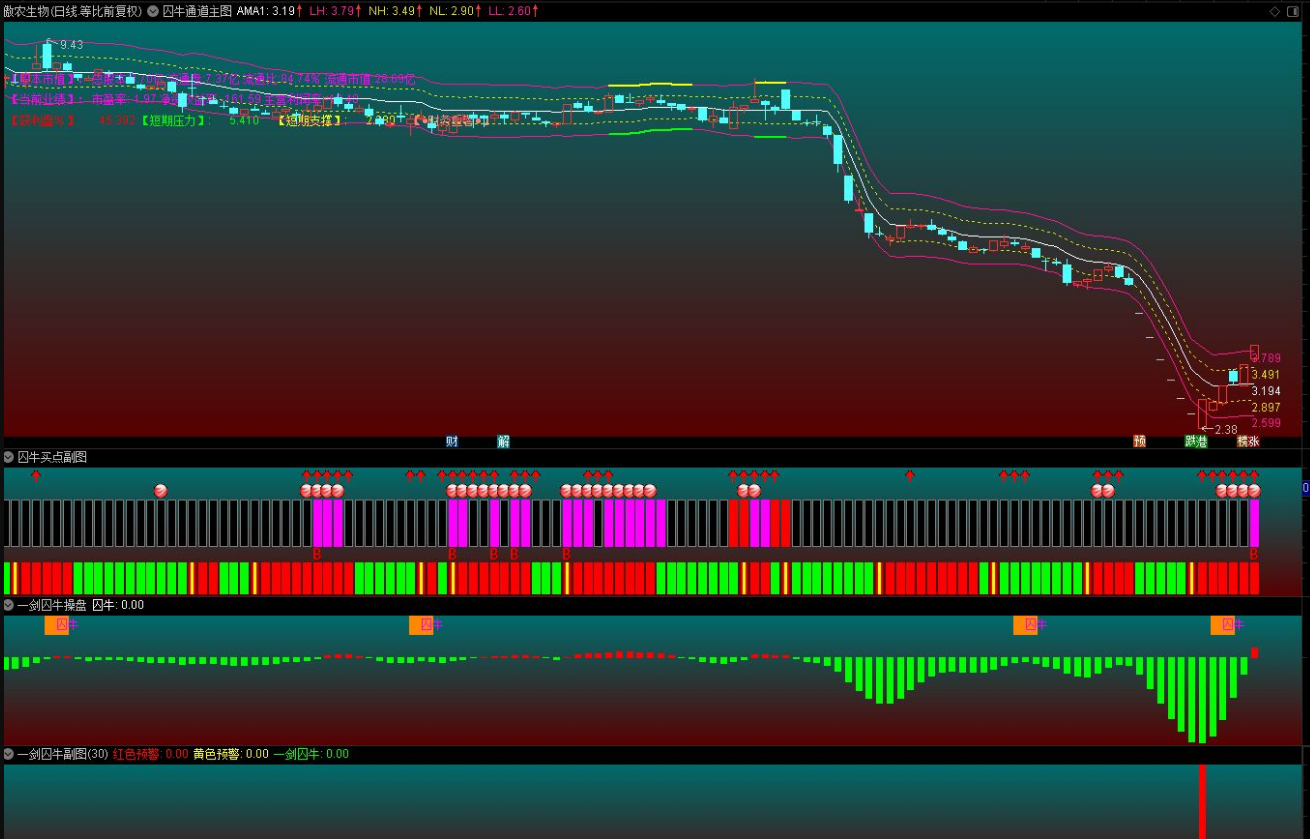 通达信一剑囚牛套装指标 短期内连续跌停放量翘板主图附图选股指标
