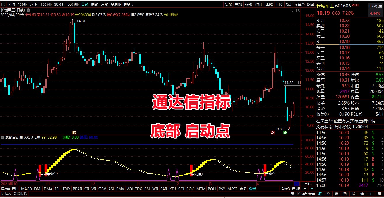 通达信底部启动点副图选源码