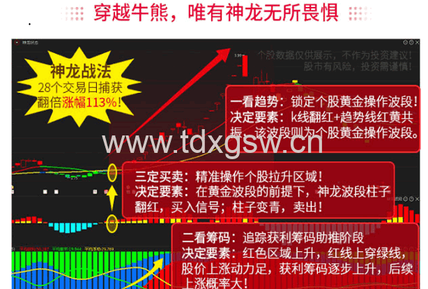 神龙战法重磅发布 三大核心神龙指标 好股捕获易如反掌 抄底逃顶快人一步