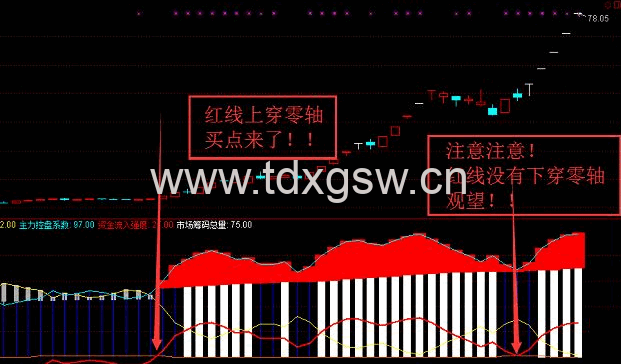 【坐拥天下】副图指标 专门监测主力资金流向的密码