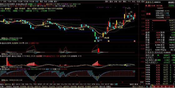 通达信《盘古操盘系统》优化版全套个指标公式