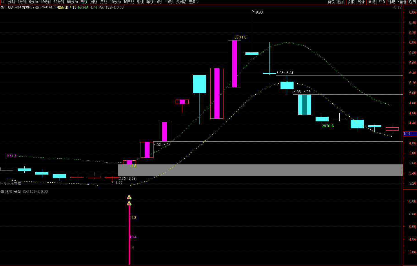 通达信《私密1号》主图+副图+选股预警指标公式