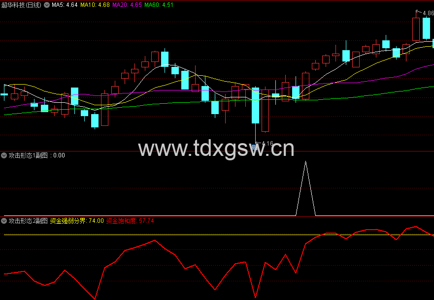 【攻击形态】副图/选股 精选个股指标 使用方法详解