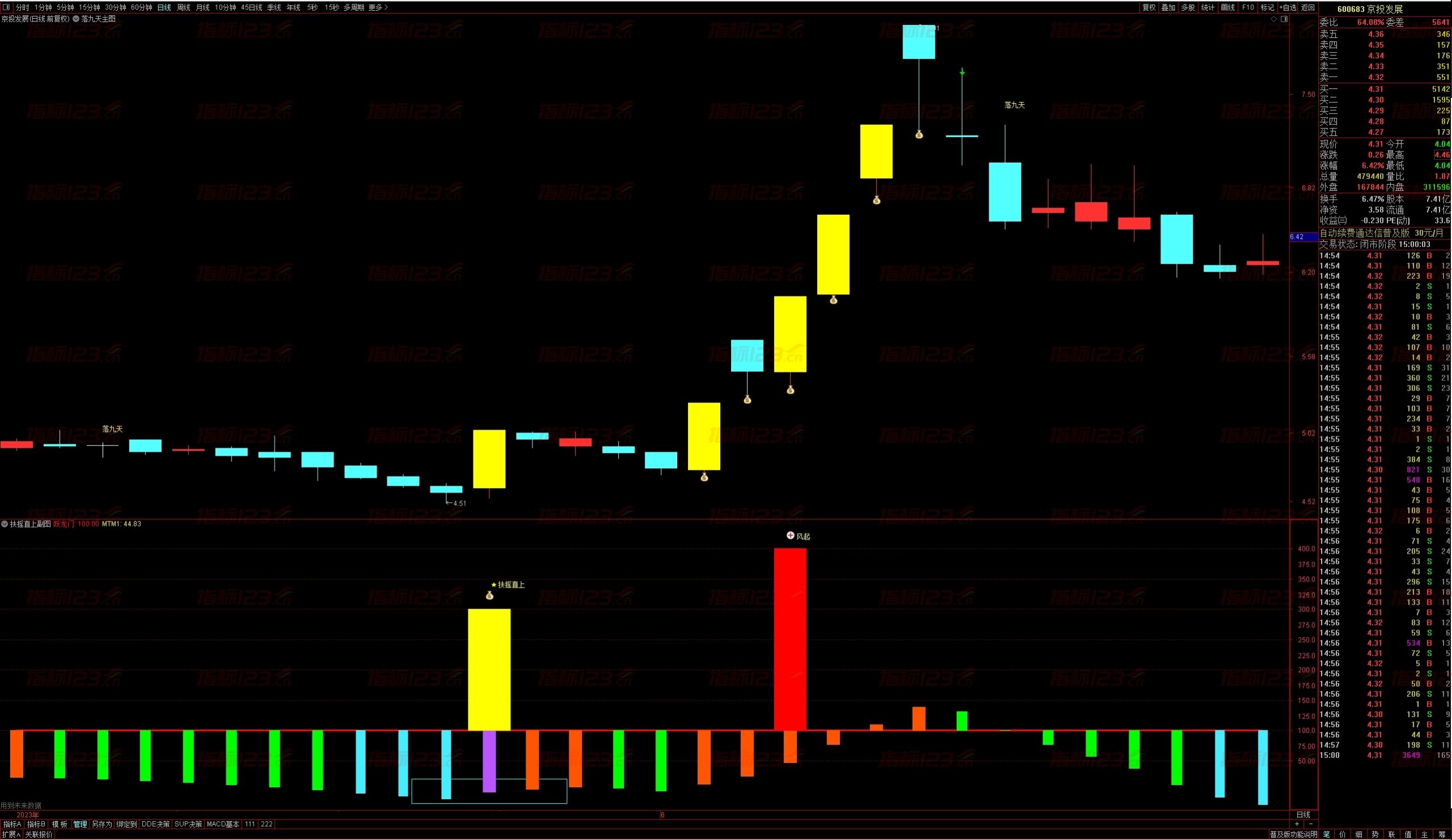 达信量化模型【扶摇直上落九天】完美波段操作指标，轻松捉妖，源码永久版