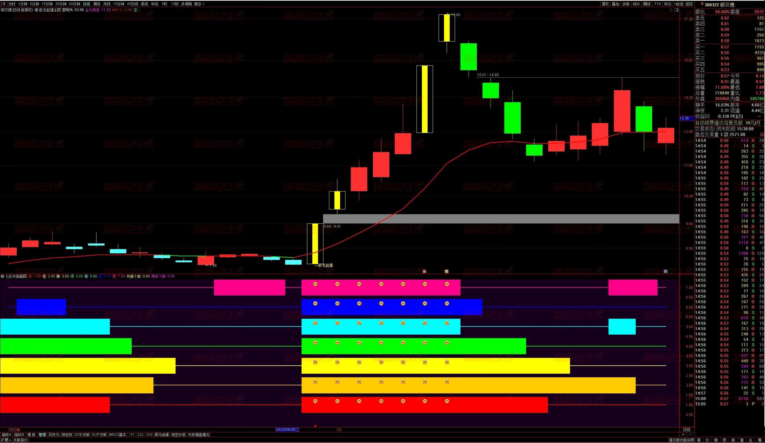 通达信《卧龙起爆》战法全套7个指标：股市征战的无上利器