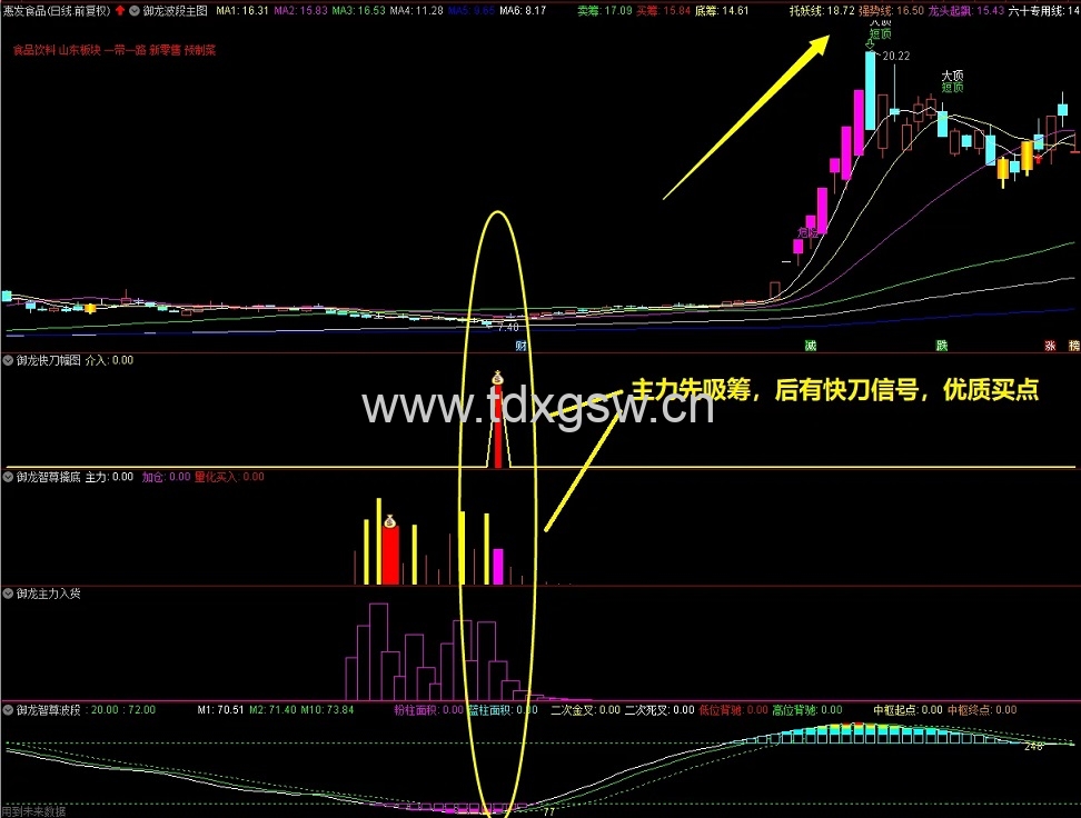 通达信《御龙至尊套装》公式指标， 潜伏底部、擒大牛股、永久使用 源码分享