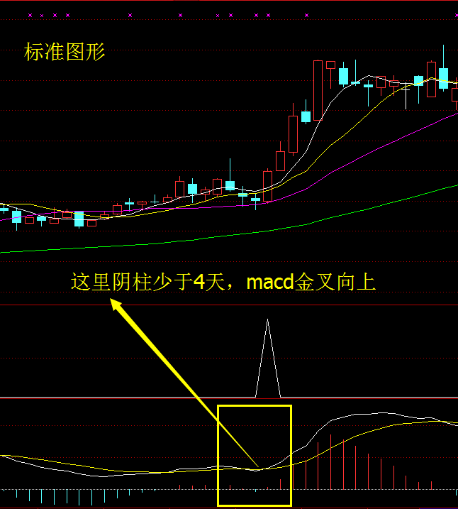 大杀器——真正意义的实战波段金牛指标+附实盘（有信号的截图）插图5