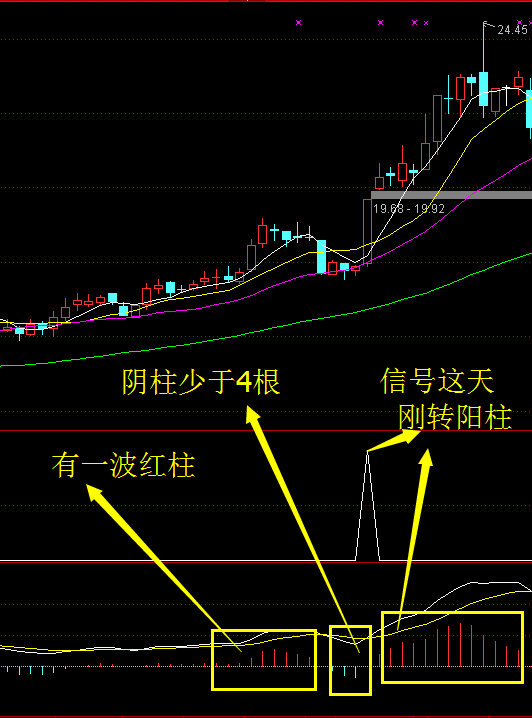 大杀器——真正意义的实战波段金牛指标+附实盘（有信号的截图）插图6