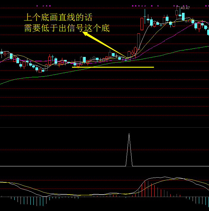 大杀器——真正意义的实战波段金牛指标+附实盘（有信号的截图）插图7