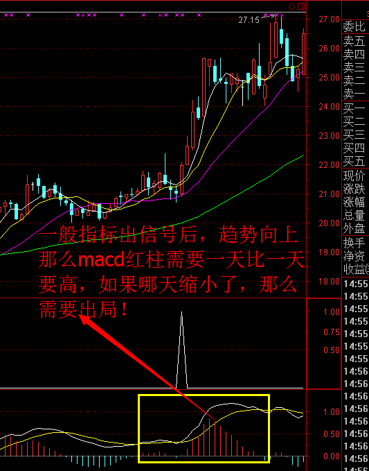 大杀器——真正意义的实战波段金牛指标+附实盘（有信号的截图）插图8