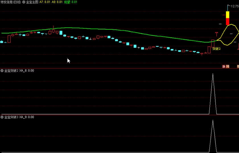 精选〖金宝〗主图/副图/选股指标 捕捉起涨点 两信号叠加 无未来