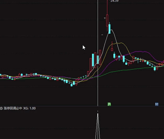 【涨停回调必中】最近两年十成胜率，抓中广天Z、立D信、高斯B尔等牛股